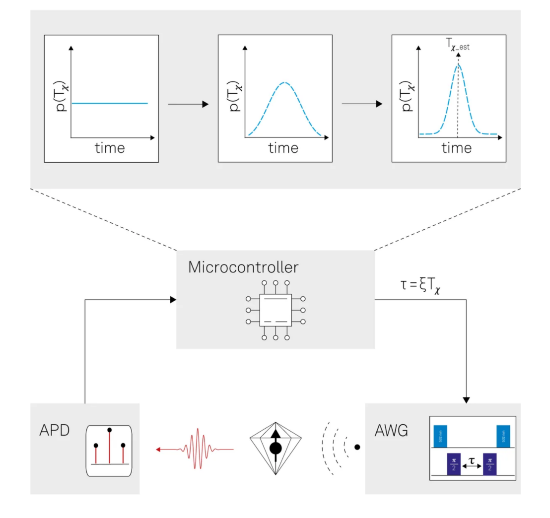 1734501729759553.png image.png